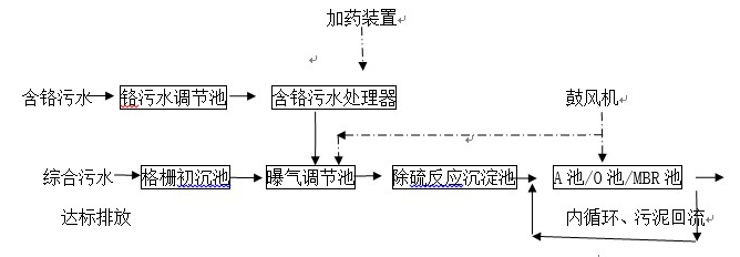 山東濱州陽信中興實業有限公司